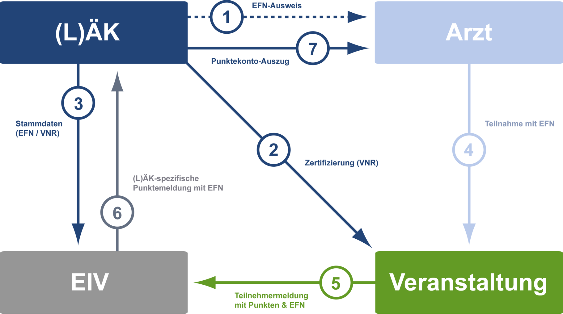 EIV-Funtionsweise.png