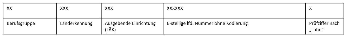 Einheitlicher Fortbildungsnummer Einheitliche_Fortbildungsnummer.jpg