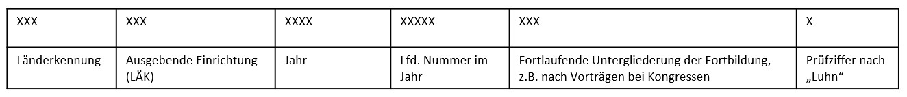 Veranstaltungsnummer Veranstaltungsnummer.jpg